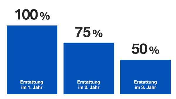 Reifenversicherung-BMW-MINI